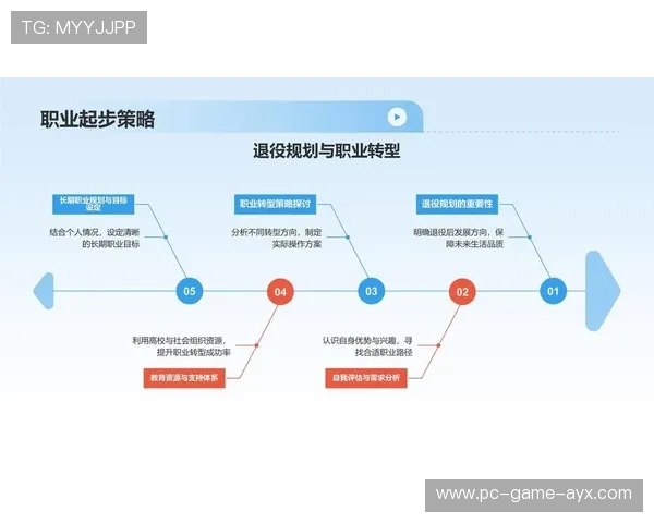 运动员商业化路径多元化，职业生涯延展化